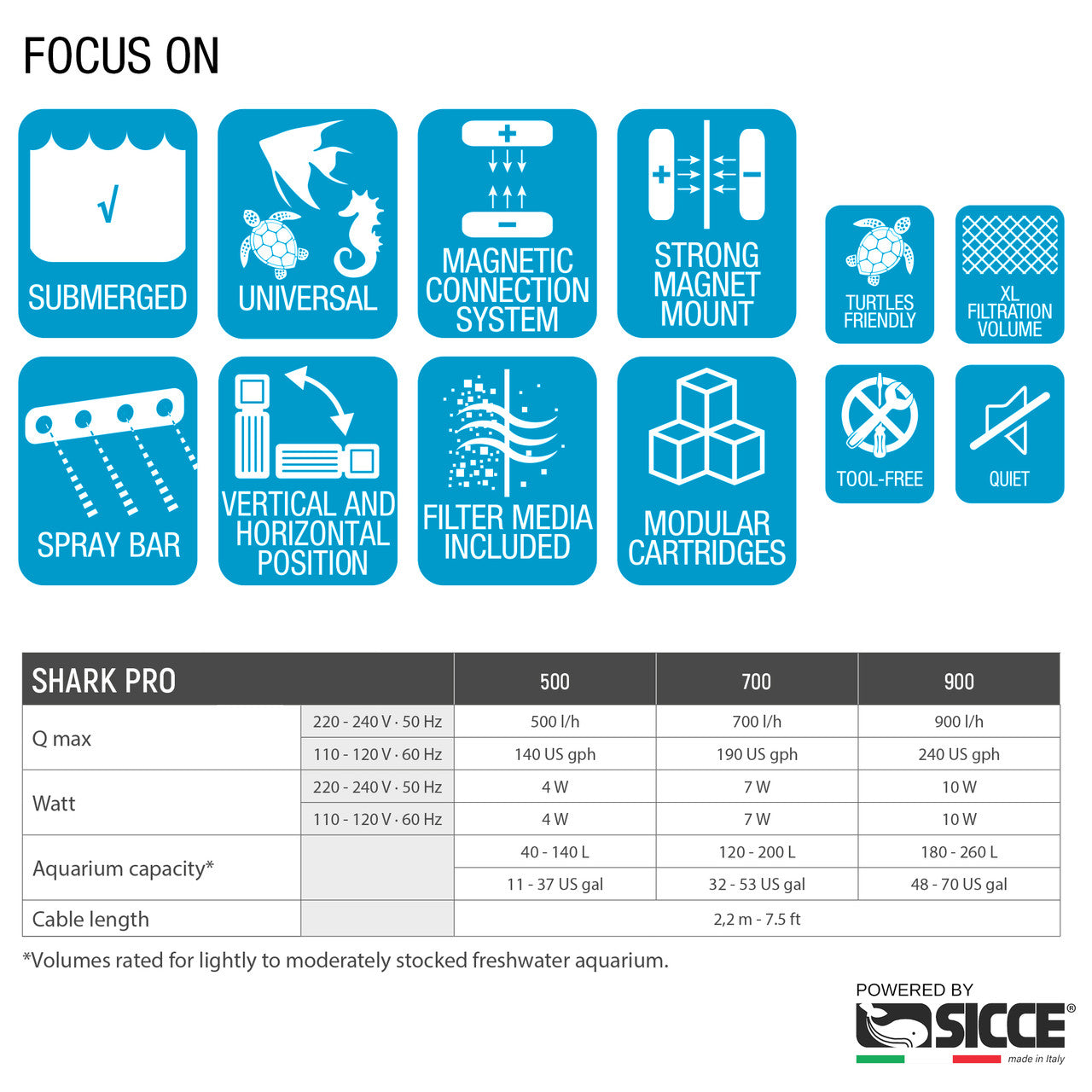 Shark PRO Internal Filter - Sicce