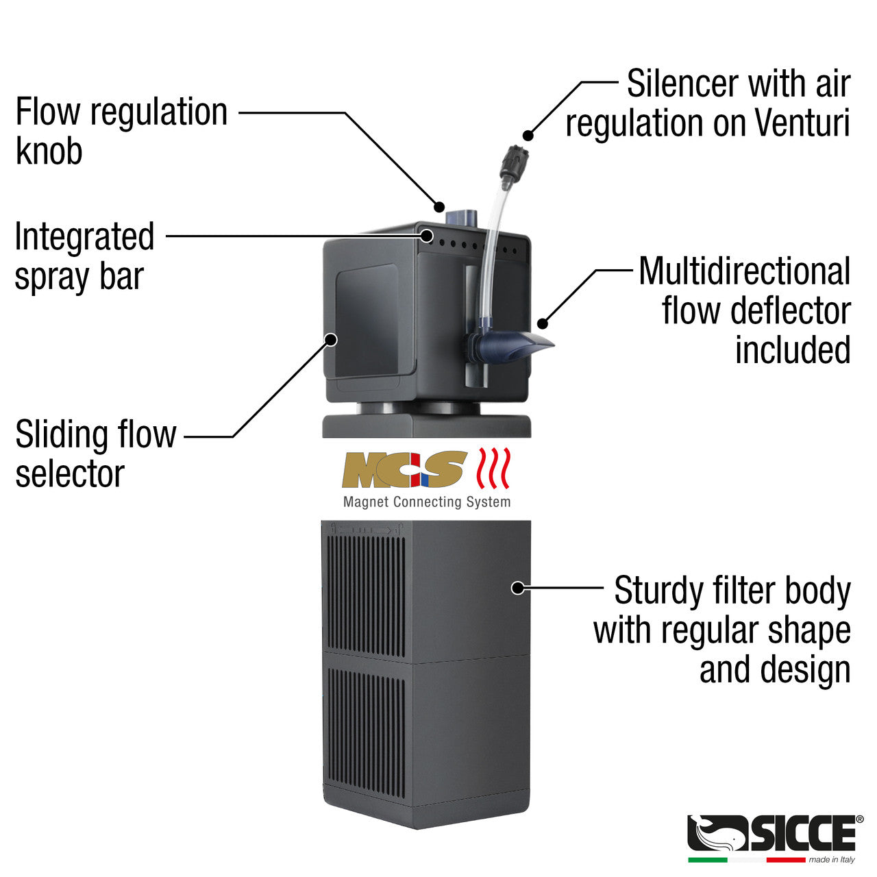 Shark PRO Internal Filter - Sicce